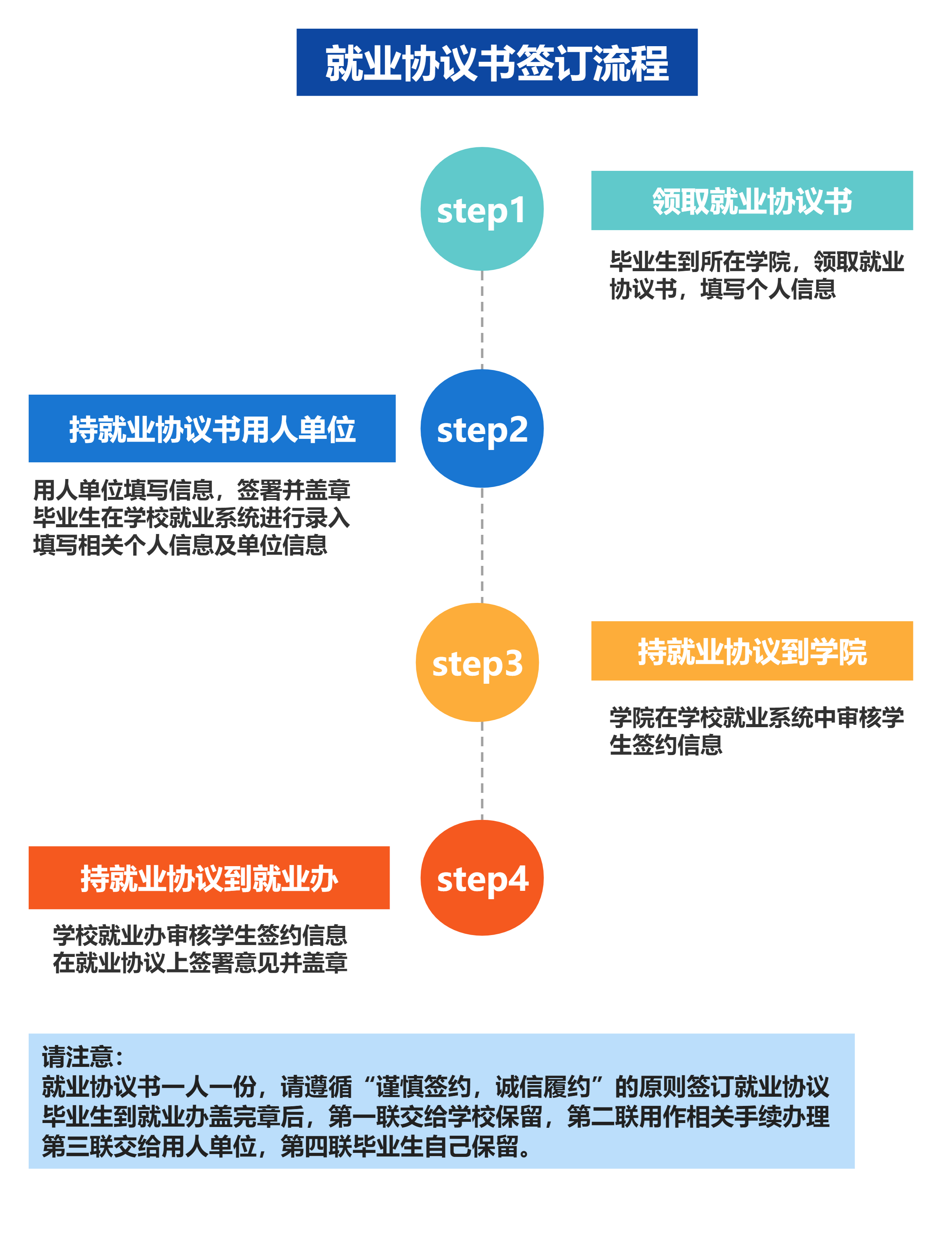 就业协议书签订流程2.png