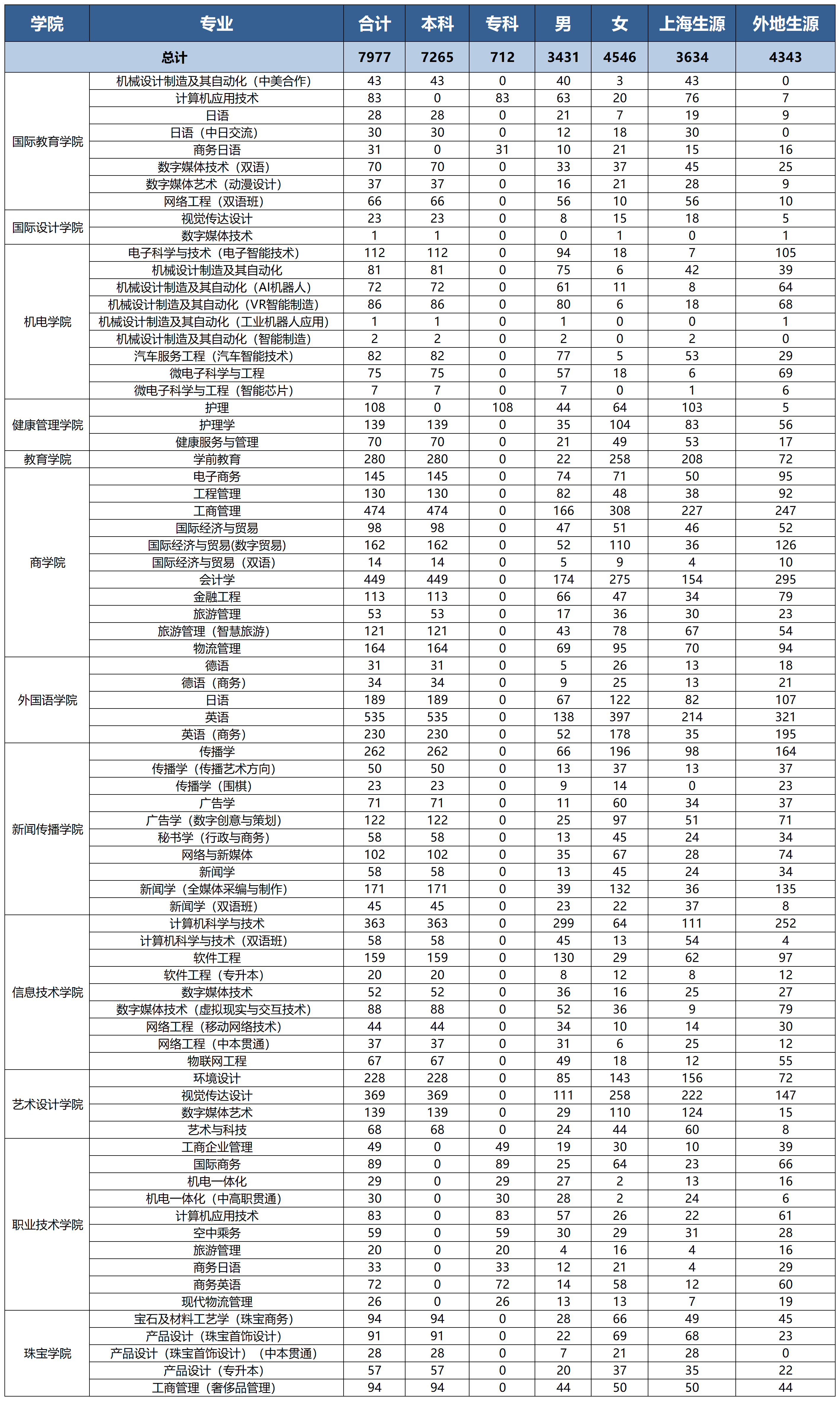 【总】2024届整理-wuwu-v2_汇总表.png